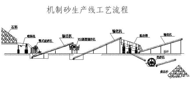 機(jī)制砂混凝土原材料的管理