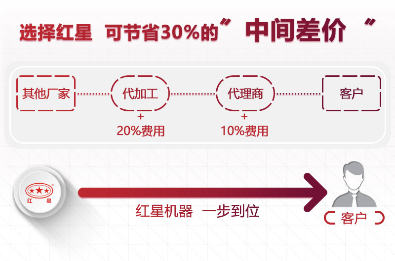 紅星設(shè)備報價優(yōu)惠