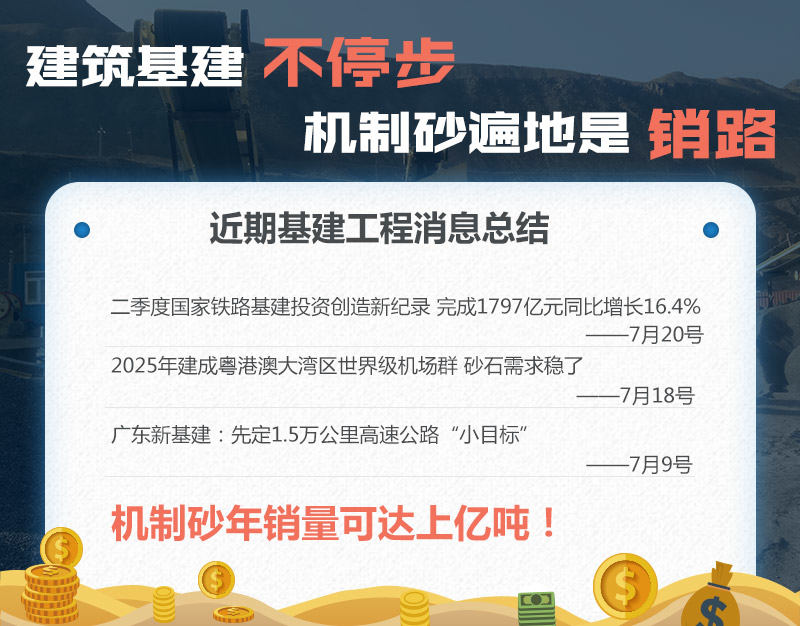 機(jī)制砂銷(xiāo)路到處都是