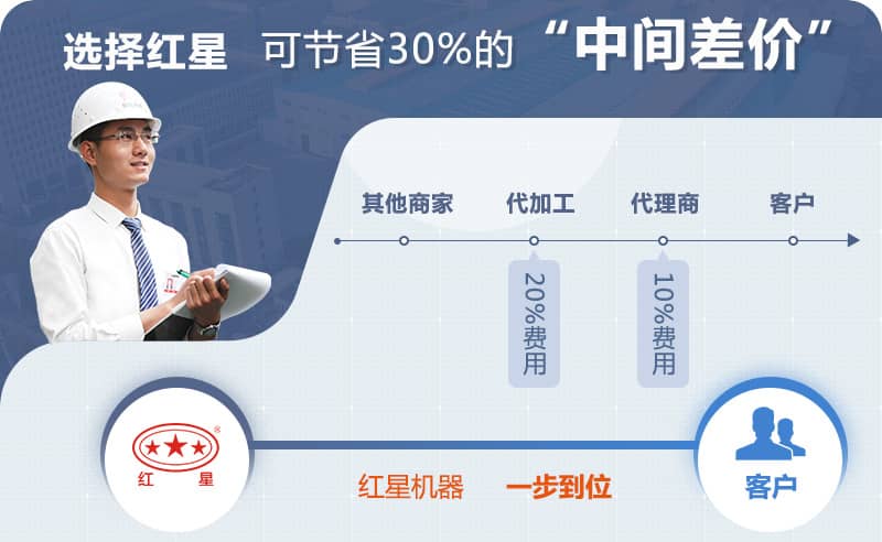 選擇紅星，節(jié)省差價